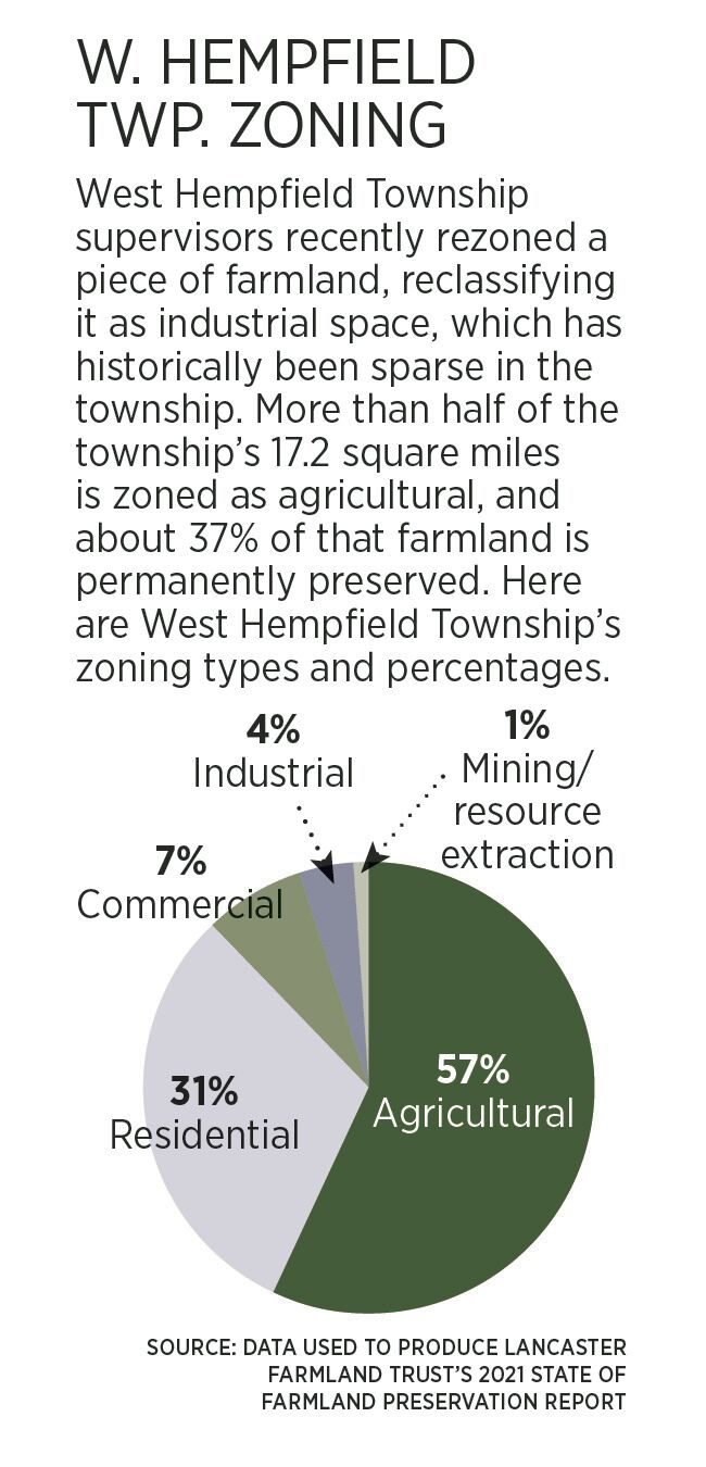 w hempfield zoning chart 7-17-22